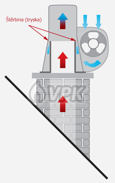 Komínový ventilátor - princip