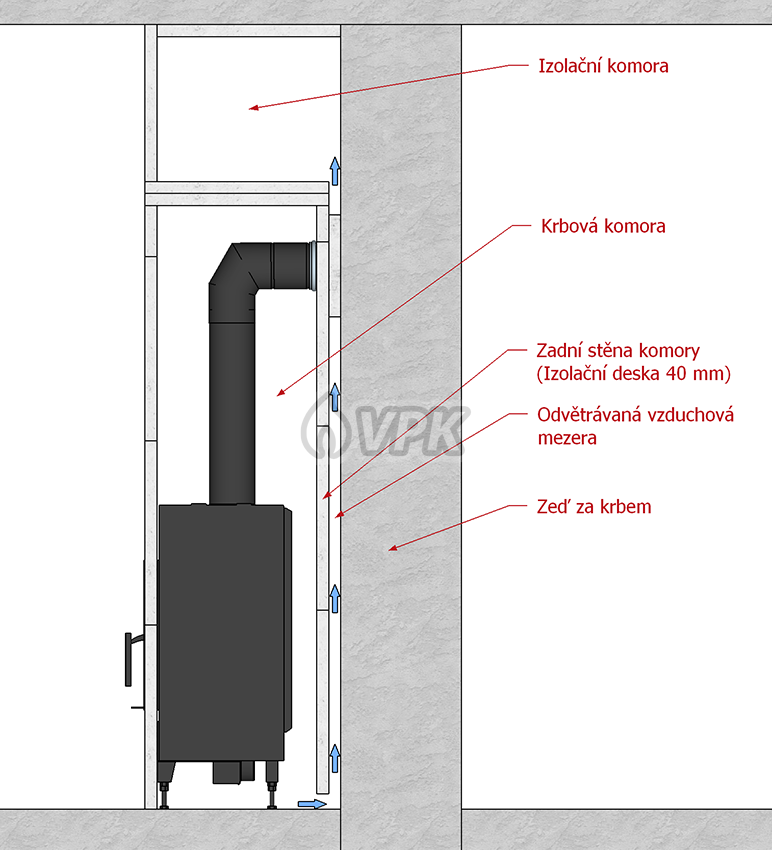 Izolace krbové komory a zdi pomocí izolační stěny a odvětrávané mezery