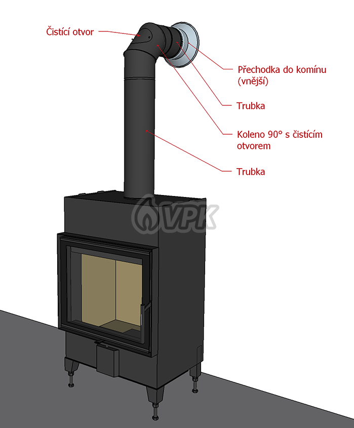Jednoduchá sestava kouřovodu – krbová vložka je umístěna pod vstupem do komínu v ose komína 