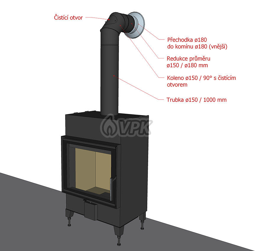 Sestava kouřovodu příkladového krbu